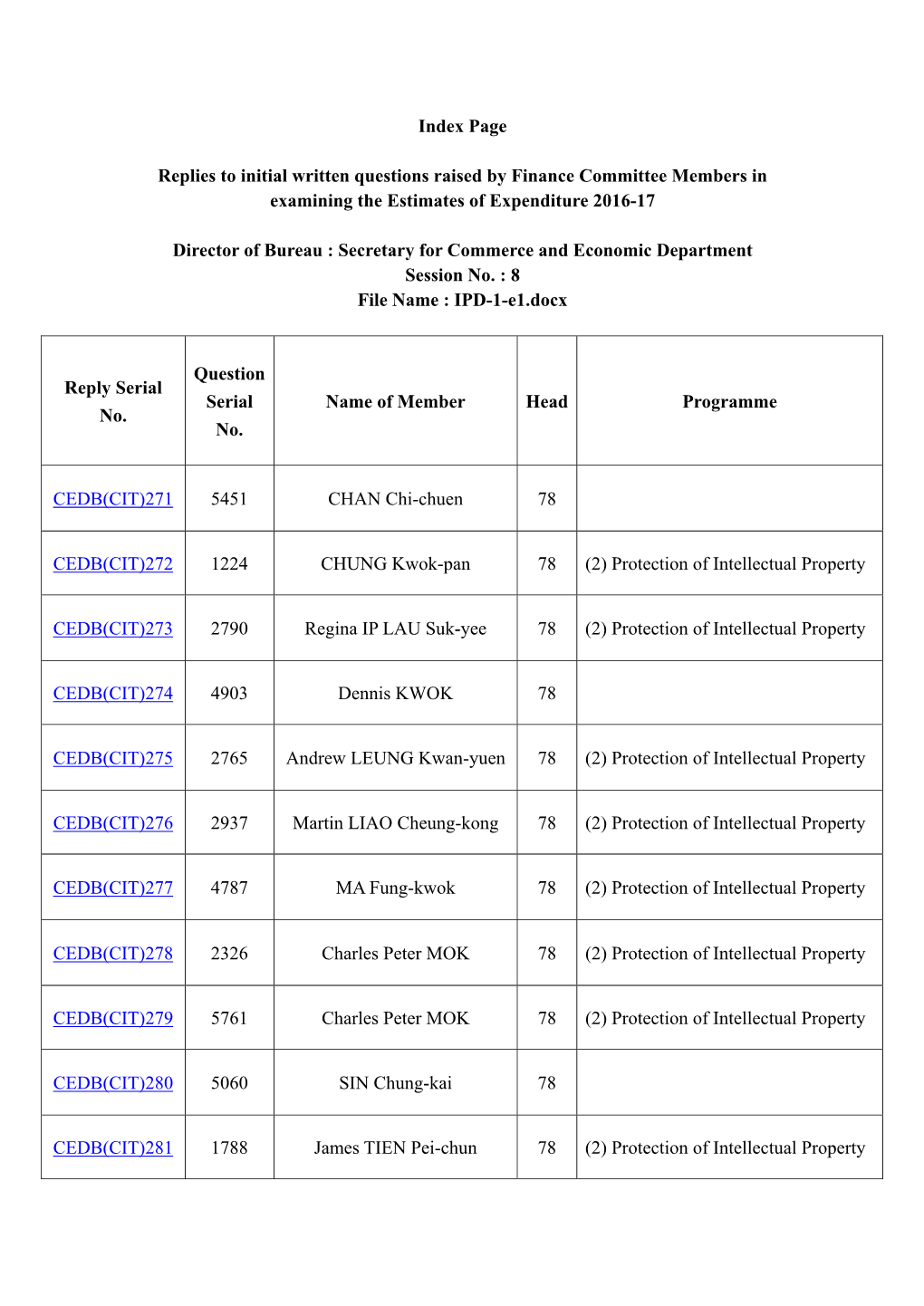 Index Page Replies to Initial Written Questions Raised by Finance