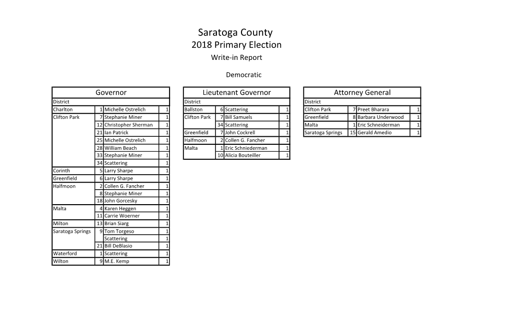 2018 Official September State Primary Write in Report