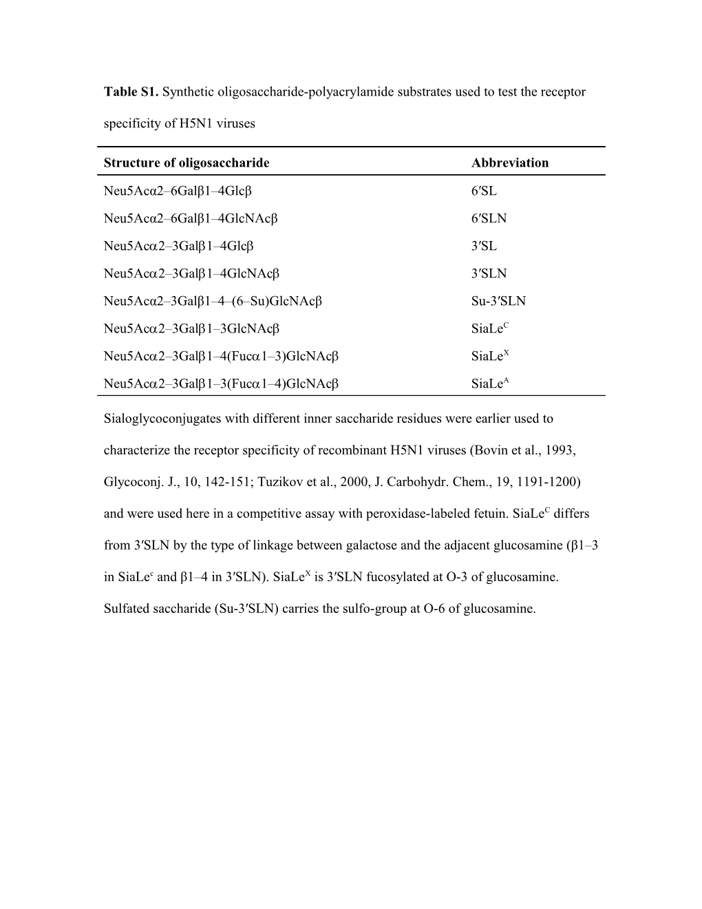 Table S1. Synthetic Oligosaccharide-Polyacrylamide Substrates Used to Test the Receptor