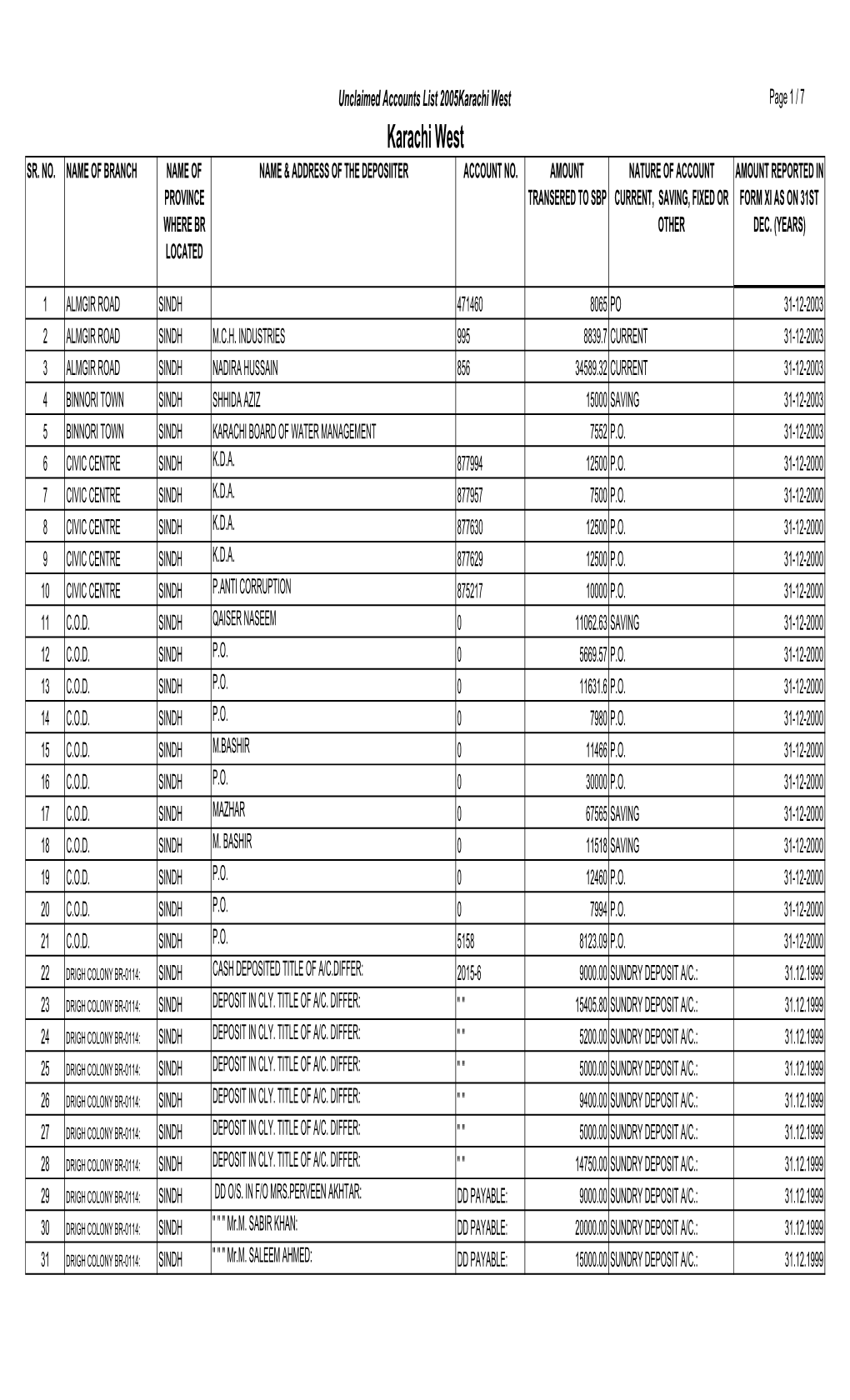 Unclaimed Accounts List 2005Karachi West Page 1 / 7 Karachi West SR