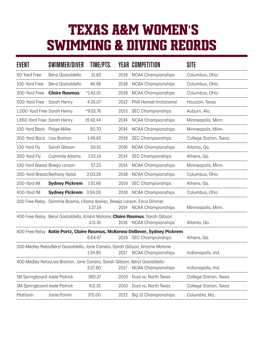 Texas A&M Women's Swimming & Diving Reords