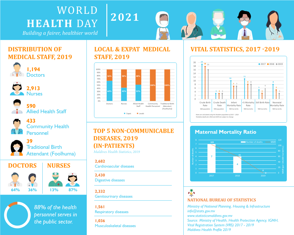 International Health Day 2021