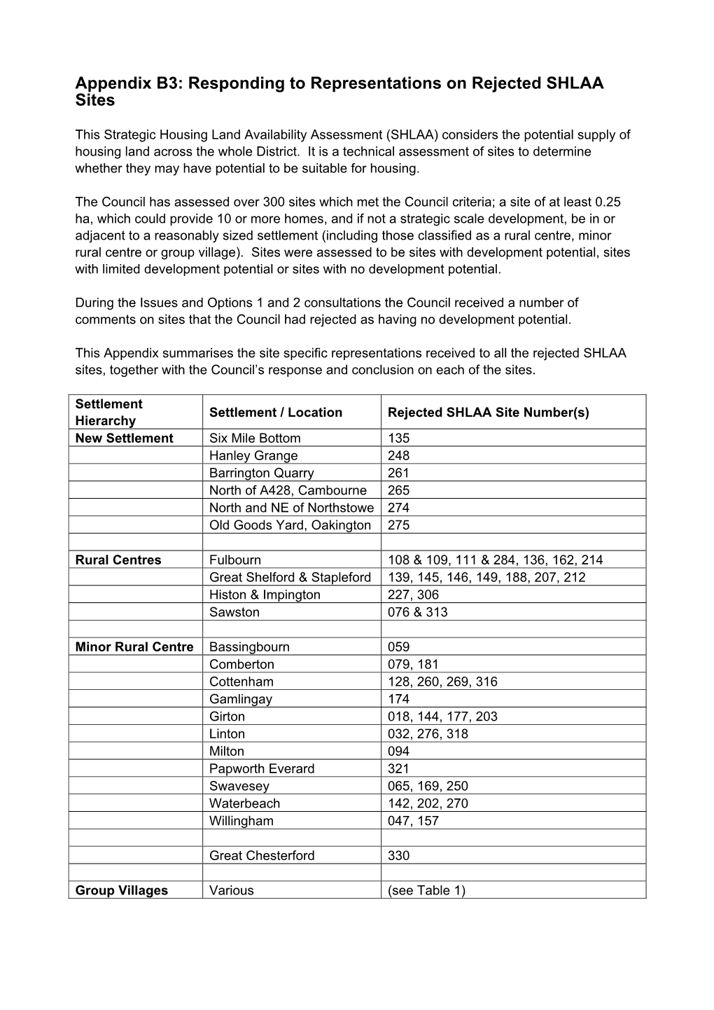 Appendix B3: Responding to Representations on Rejected SHLAA Sites