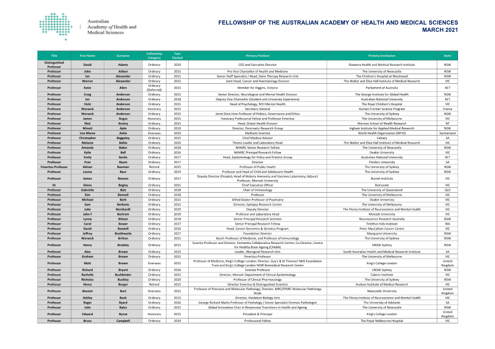 Download the Full List of Current Fellows