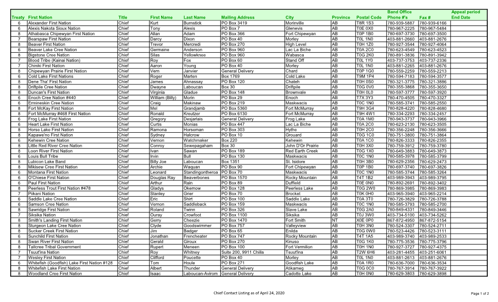 Alberta First Nations Contact Listing