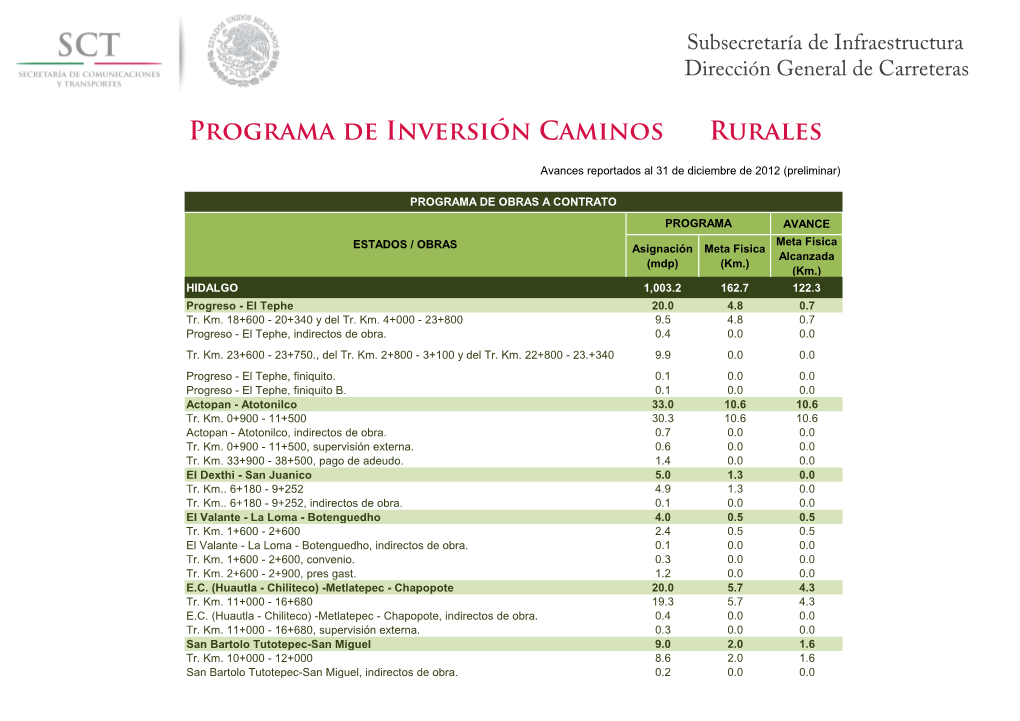 Programa De Inversión Caminos Rurales