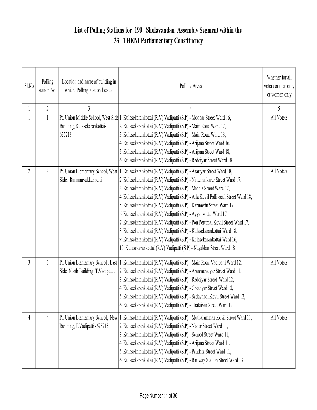 List of Polling Stations for 190 Sholavandan Assembly Segment Within the 33 THENI Parliamentary Constituency