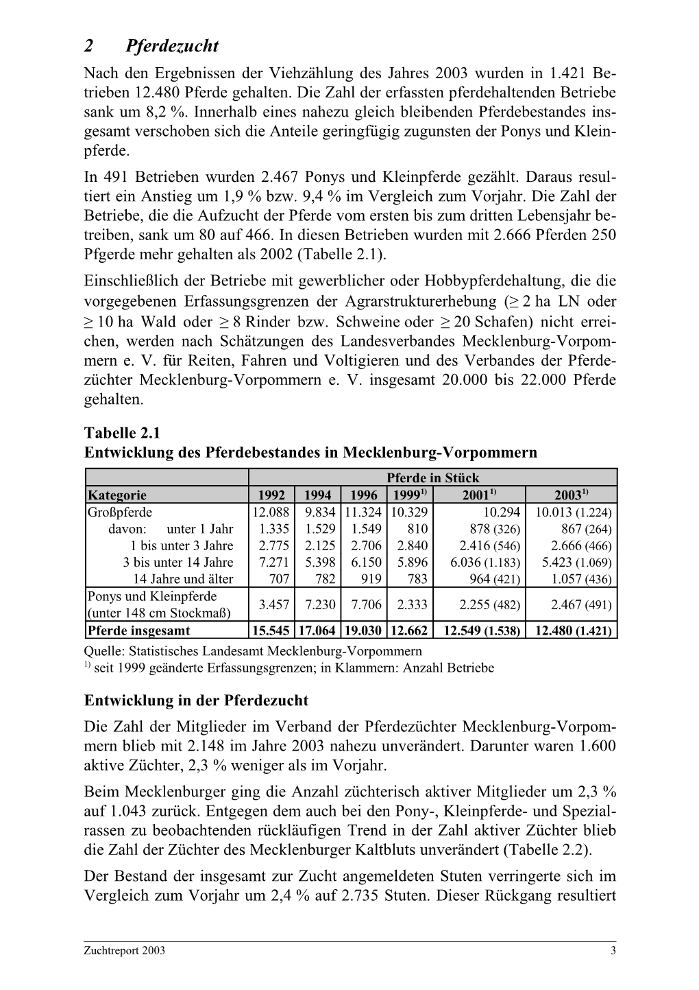 2 Pferdezucht Nach Den Ergebnissen Der Viehzählung Des Jahres 2003 Wurden in 1.421 Be- Trieben 12.480 Pferde Gehalten