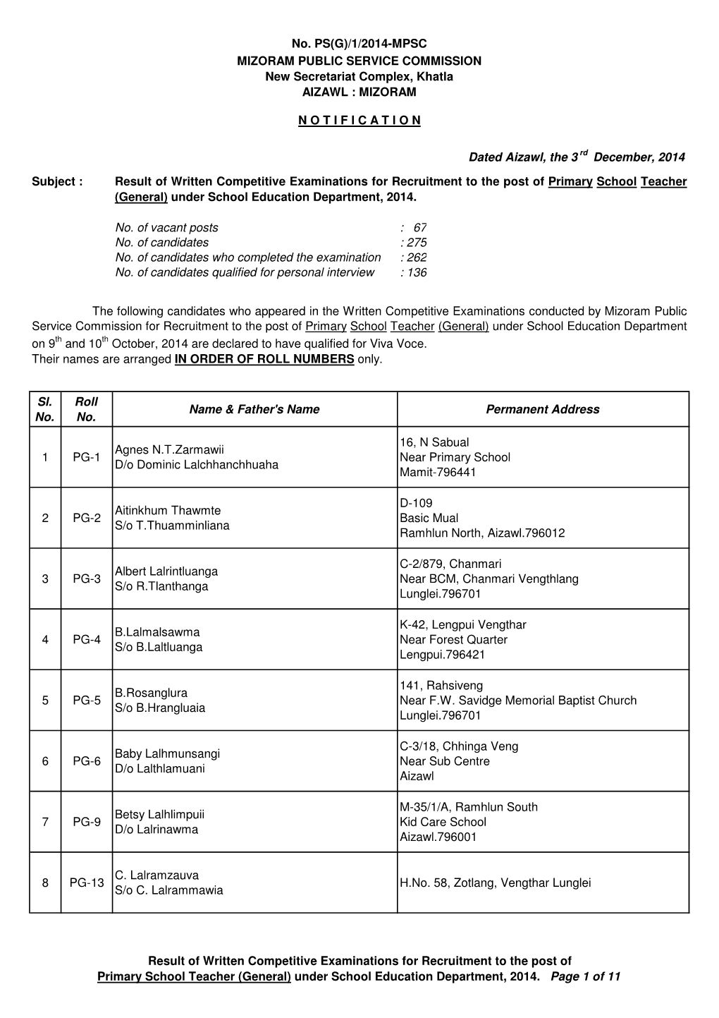 Primary School Teacher (General) Under School Education Department, 2014