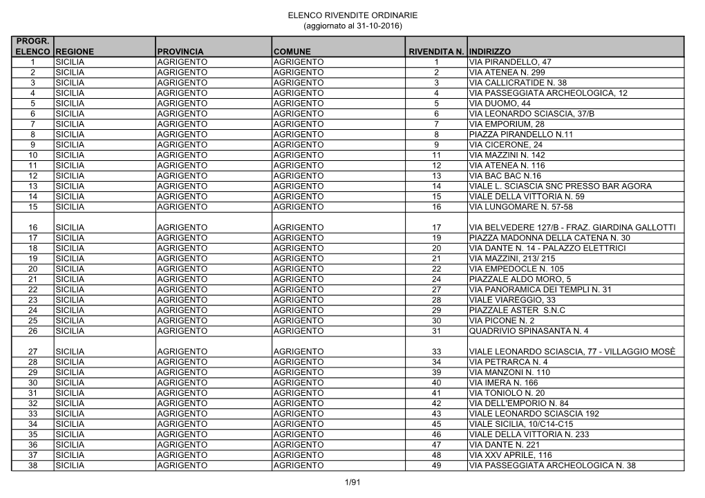 ELENCO RIVENDITE ORDINARIE (Aggiornato Al 31-10-2016) PROGR
