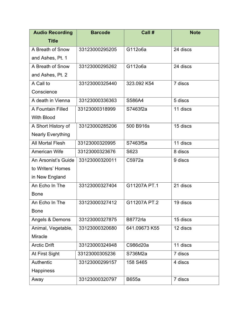 Audio Recording Title Barcode Call # Note a Breath of Snow and Ashes