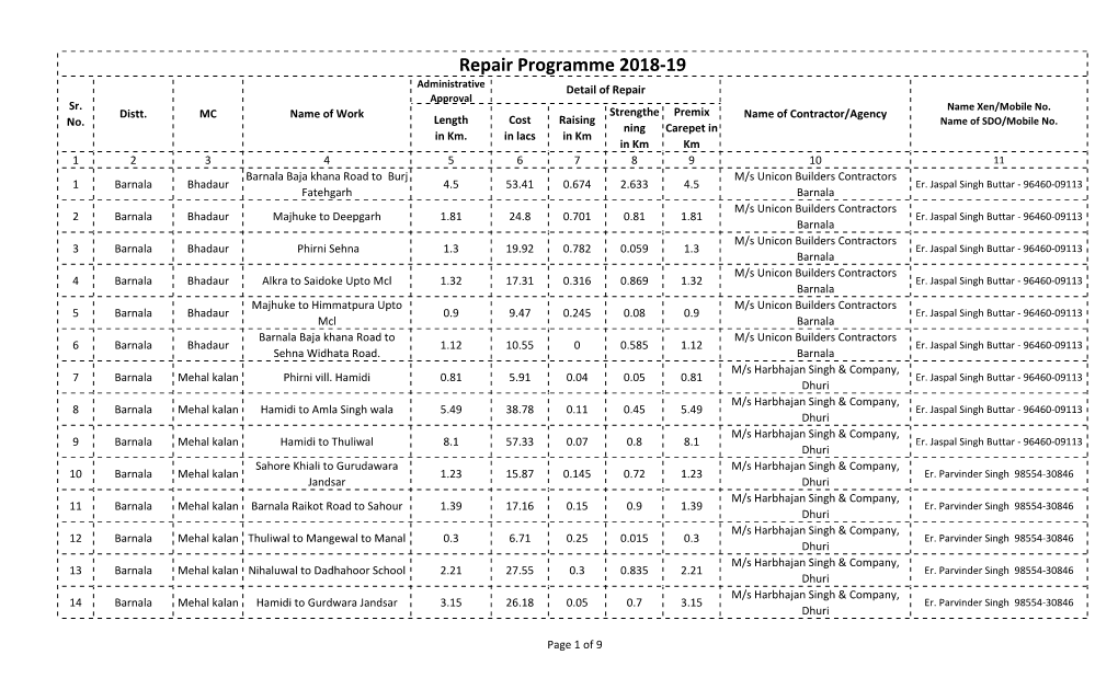 Repair Programme 2018-19 Administrative Detail of Repair Approval Sr