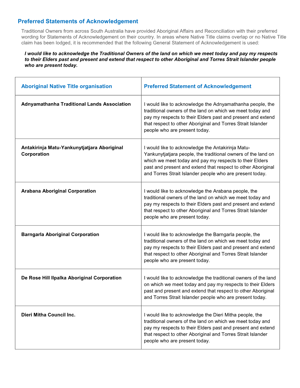 Preferred Statements of Acknowledgement