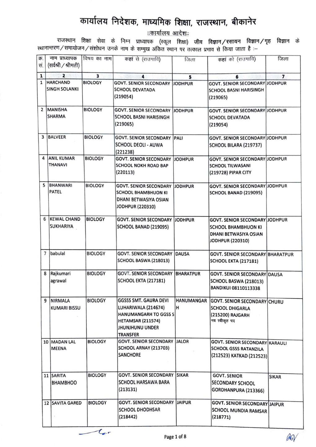 Gordhanpura (213366) | 12 Savita Gared Biology Govt