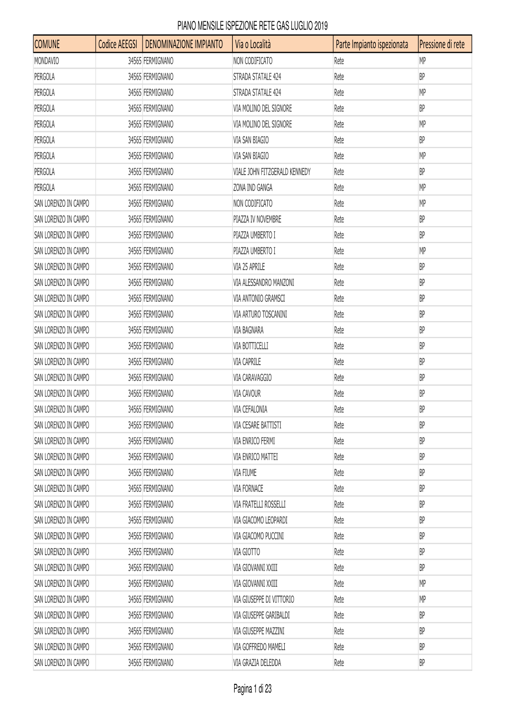 COMUNE Codice AEEGSI DENOMINAZIONE IMPIANTO Via O