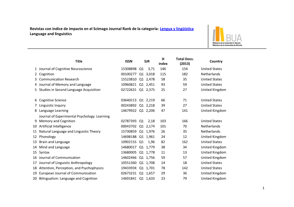 Revistas Con Índice De Impacto En El Scimago Journal Rank De La Categoría: Lengua Y Lingüística Language and Linguistics