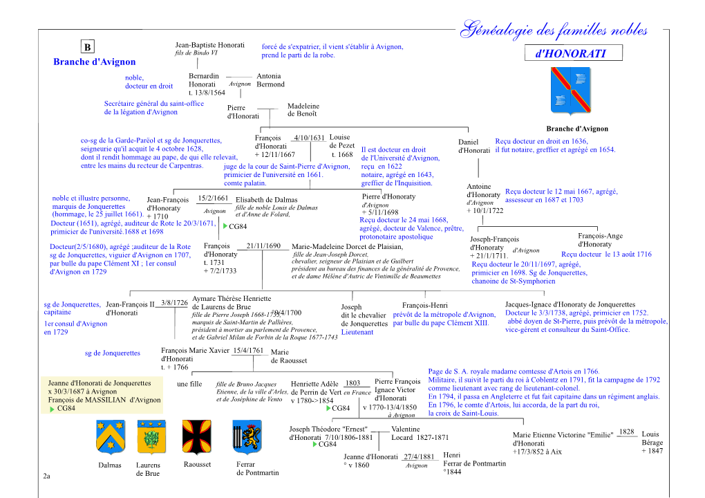 Généalogie Des Familles Nobles B Jean-Baptiste Honorati Forcé De S'expatrier, Il Vient S'établir À Avignon, Fils De Bindo VI Prend Le Parti De La Robe