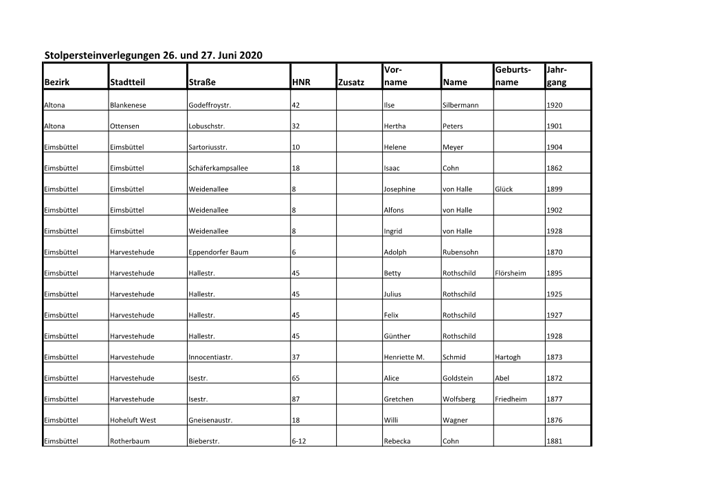 Stolperstein-Verlegeliste Juni 2020