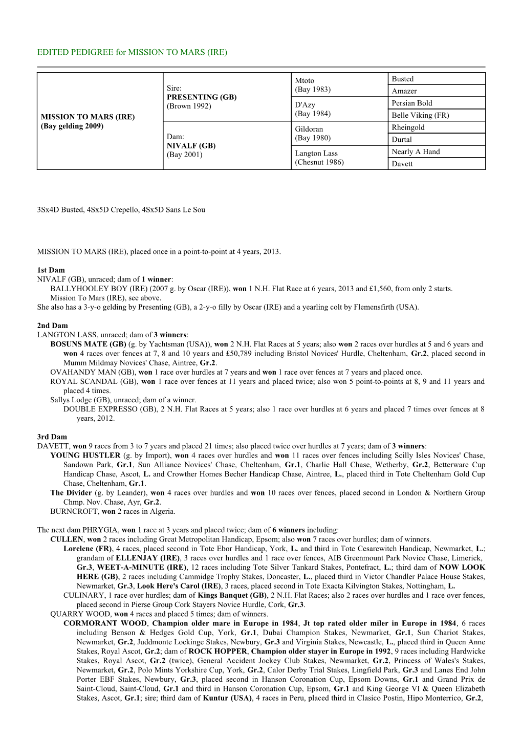 EDITED PEDIGREE for MISSION to MARS (IRE)