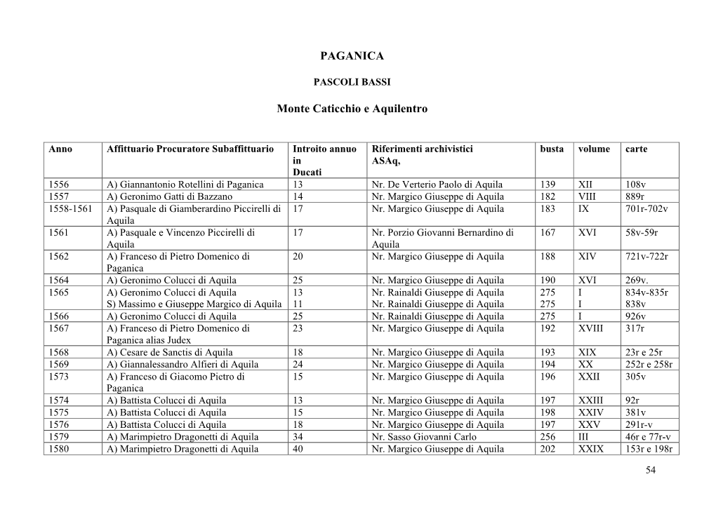 13-Paganica-Affitti