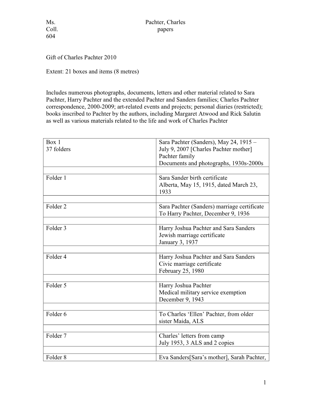 Ms. Pachter, Charles Coll. Papers 604 1 Gift of Charles Pachter 2010 Extent