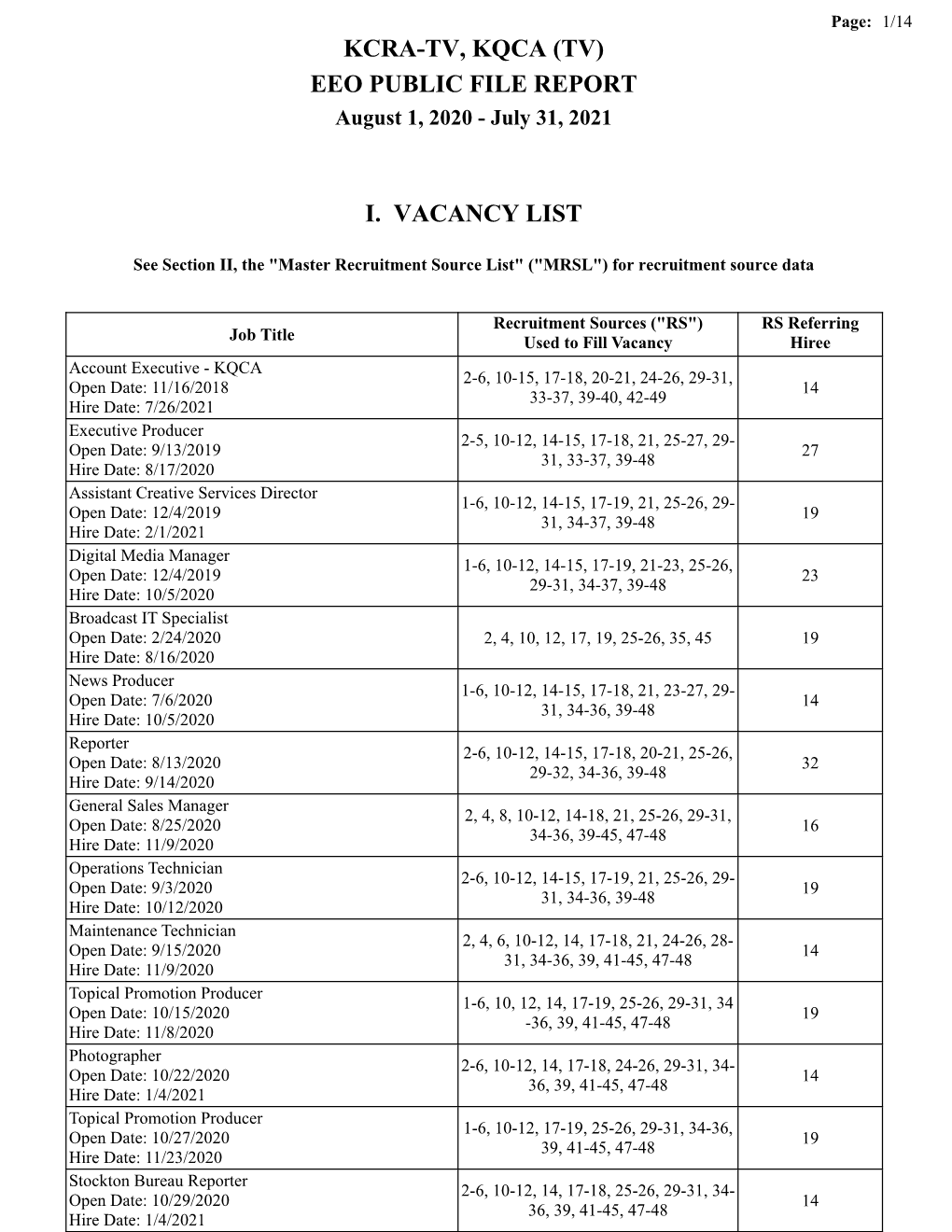 Kcra-Tv, Kqca (Tv) Eeo Public File Report I. Vacancy