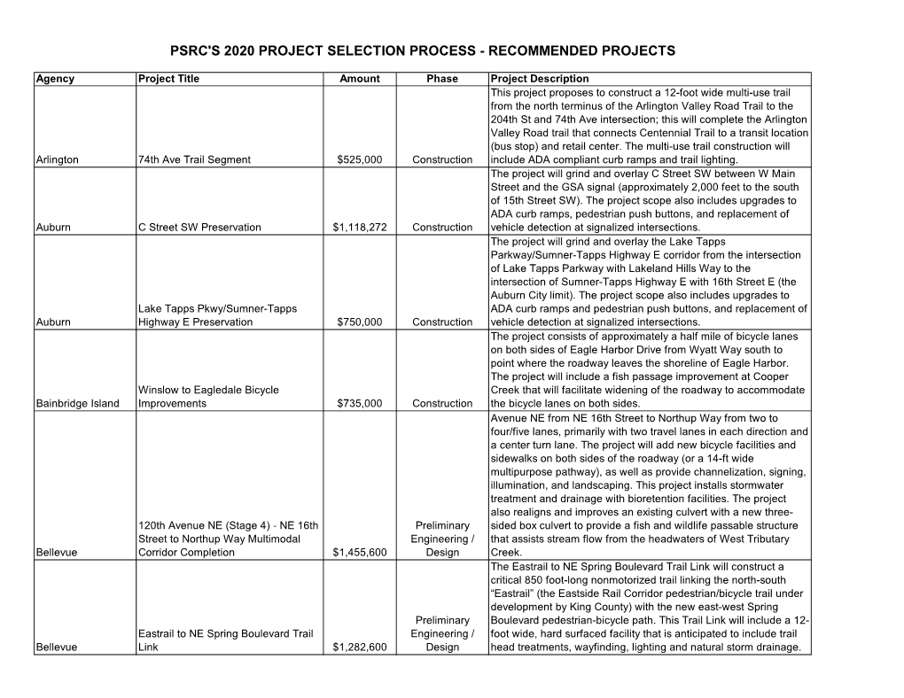 Psrc's 2020 Project Selection Process - Recommended Projects