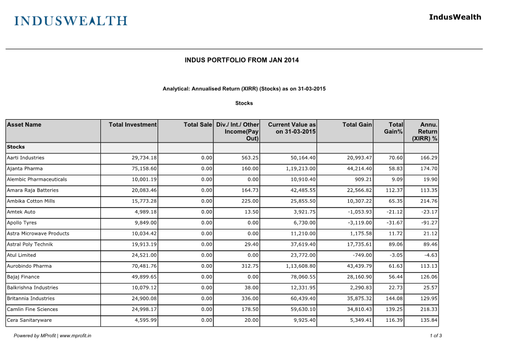 Annualized Returns for the Model Portfolio