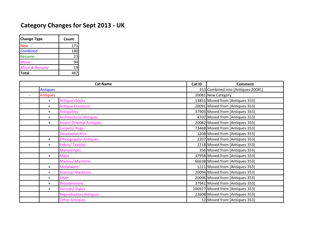 Category Changes for Sept 2013 - UK