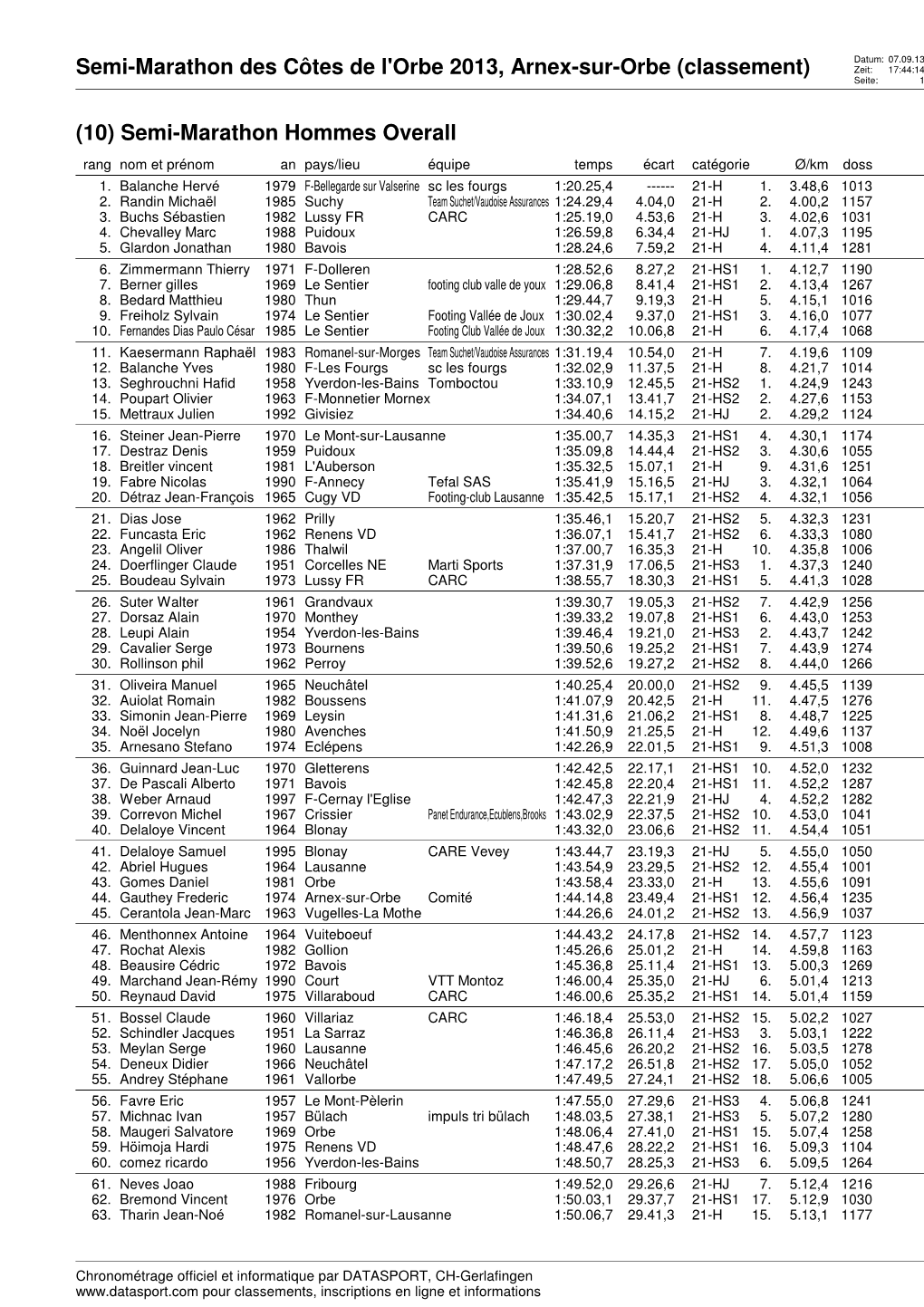 Semi-Marathon Des Côtes De L'orbe 2013, Arnex-Sur-Orbe (Classement) Zeit: 17:44:14 Seite: 1