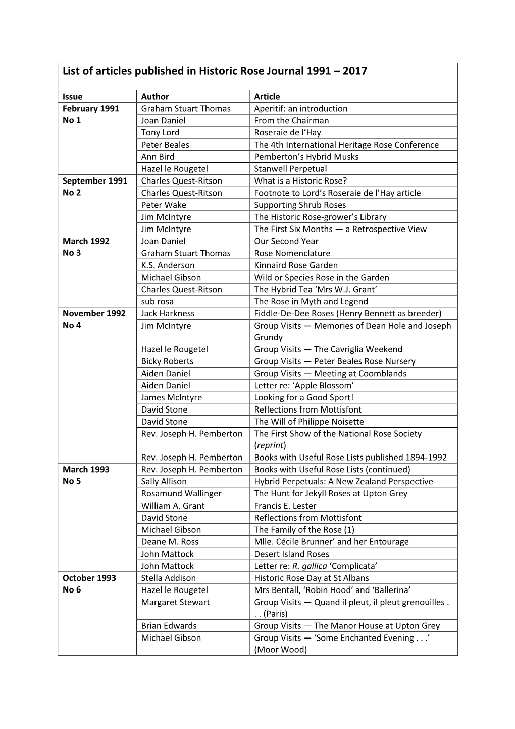 List of Articles Published in Historic Rose Journal 1991 – 2017