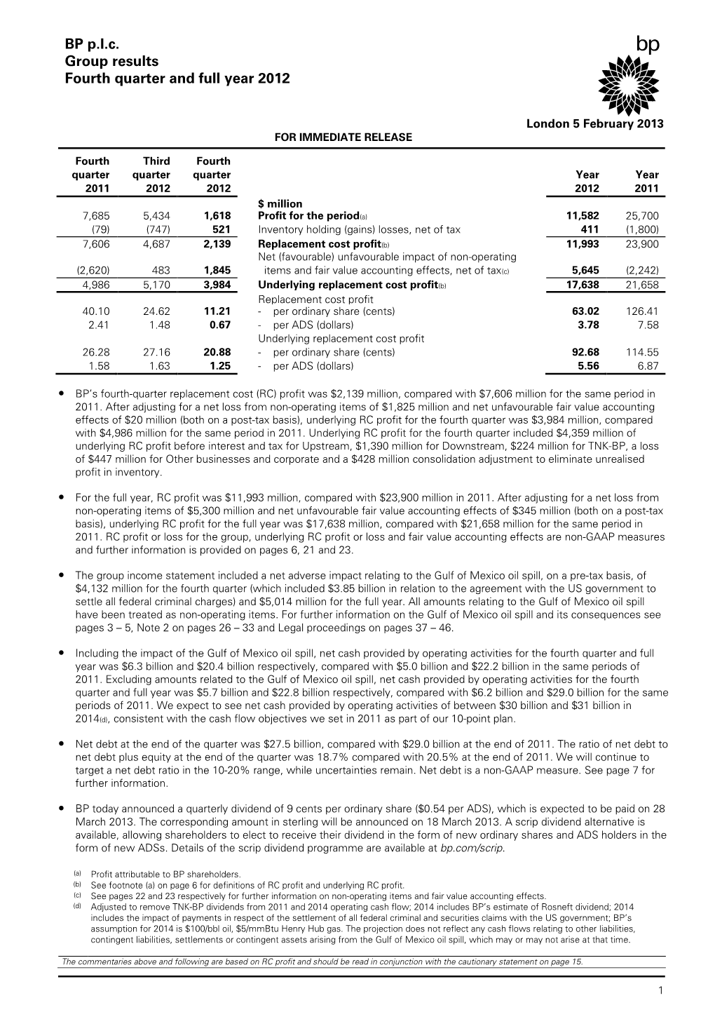 BP P.L.C. Group Results Fourth Quarter and Full Year 2012