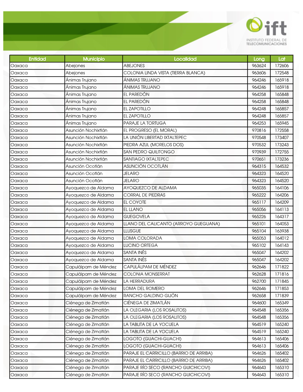 Entidad Municipio Localidad Long