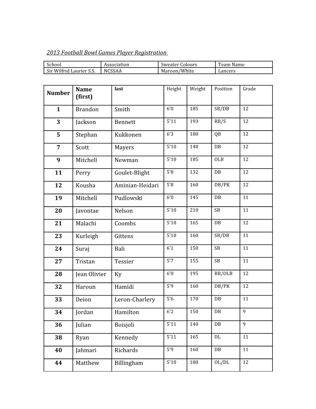 2013 Football Bowl Games Player Registration