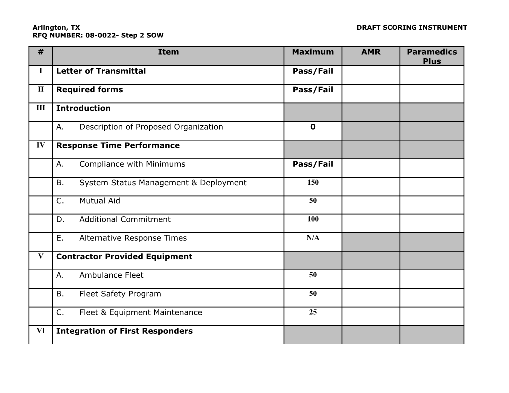 Arlington, TX DRAFT SCORING INSTRUMENT