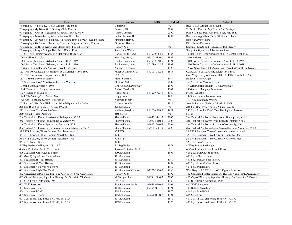 Library Database