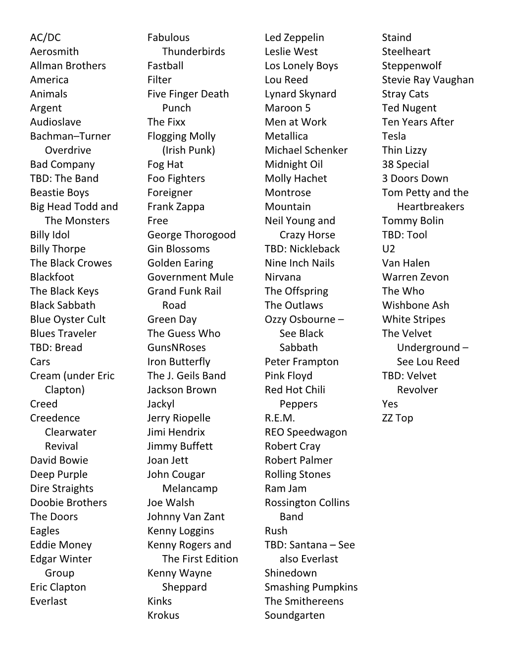 AC/DC Aerosmith Allman Brothers America Animals Argent Audioslave Bachman–Turner Overdrive Bad Company TBD: the Band Beasti