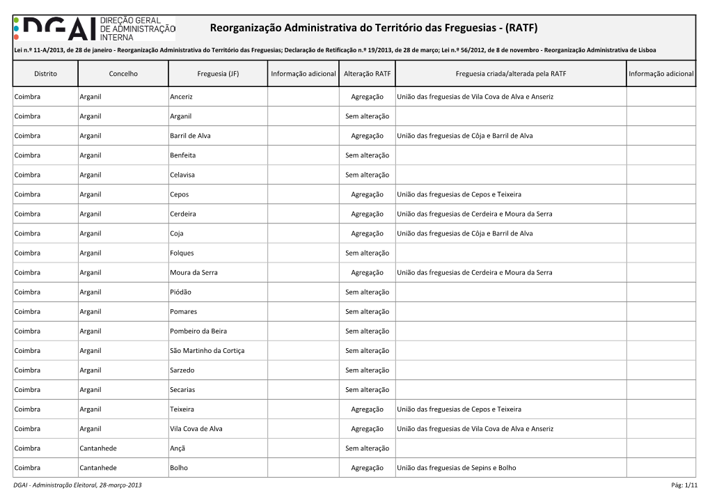 Coimbra Arganil Anceriz Agregação União Das Freguesias De Vila Cova De Alva E Anseriz