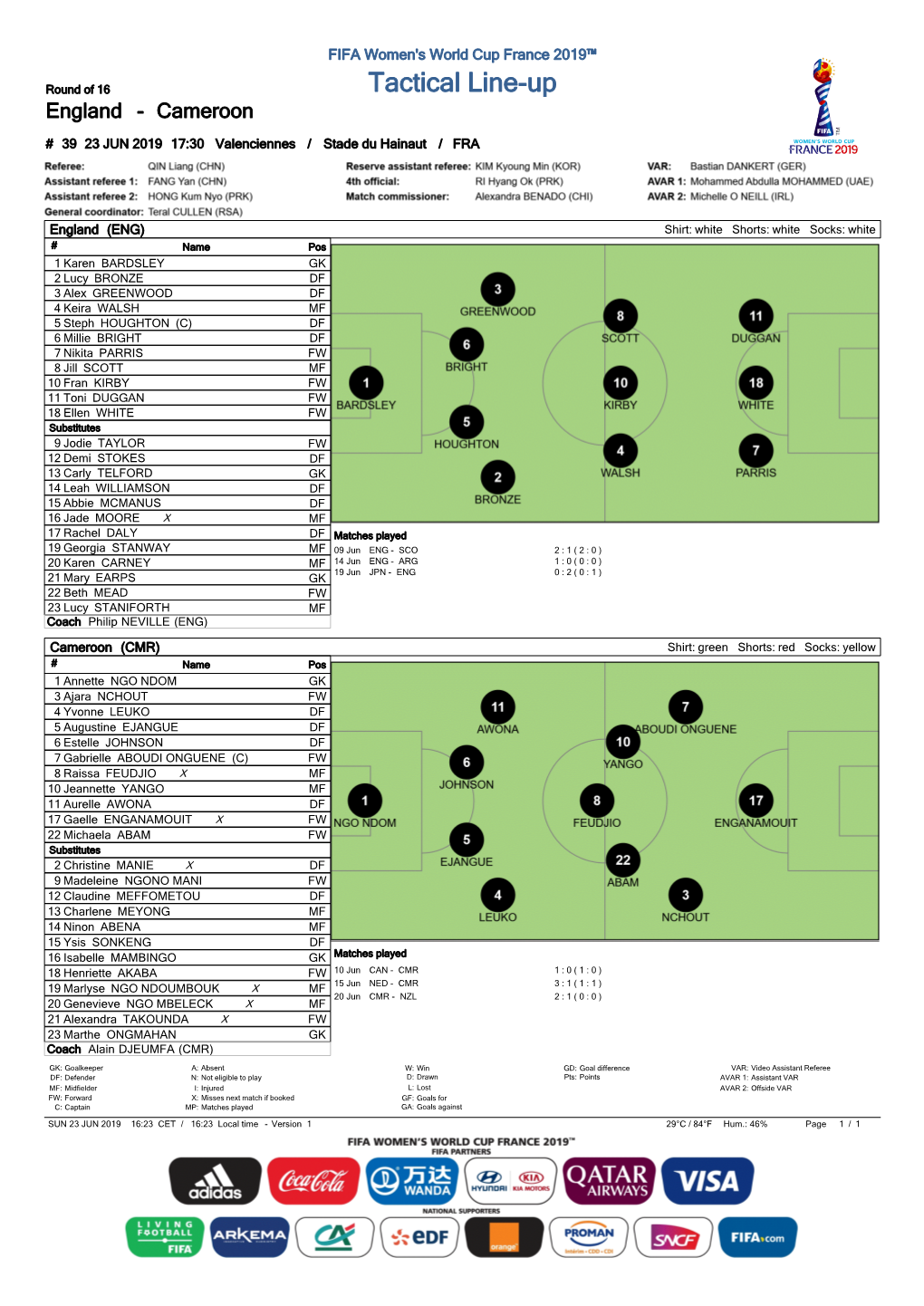 Tactical Line-Up England - Cameroon