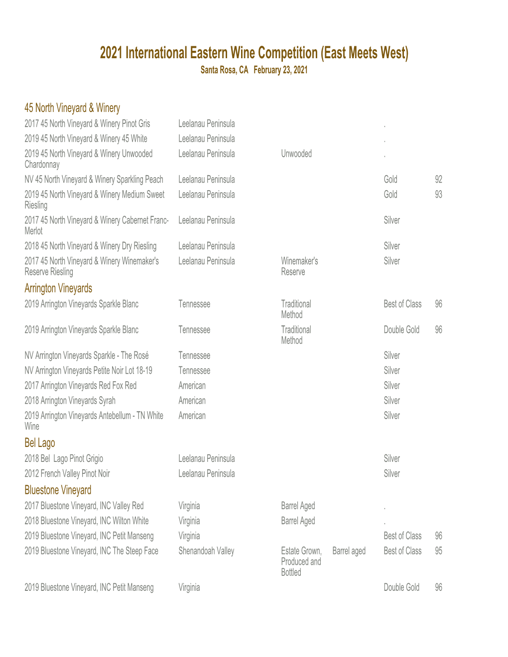 2021 International Eastern Wine Competition (East Meets West) Santa Rosa, CA February 23, 2021