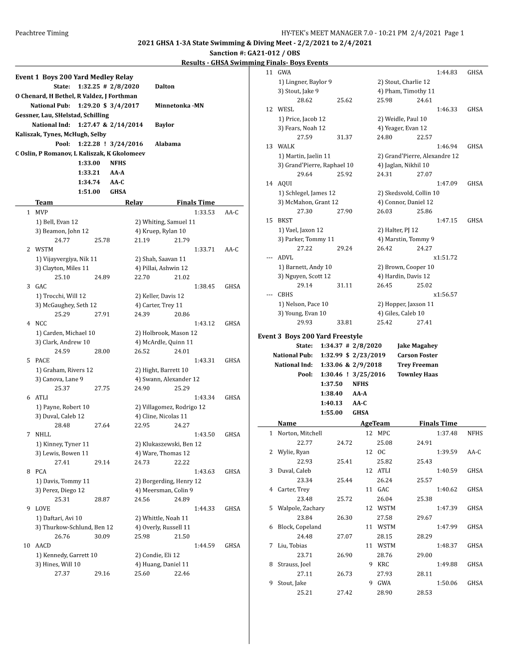 Peachtree Timing HY-TEK's MEET MANAGER