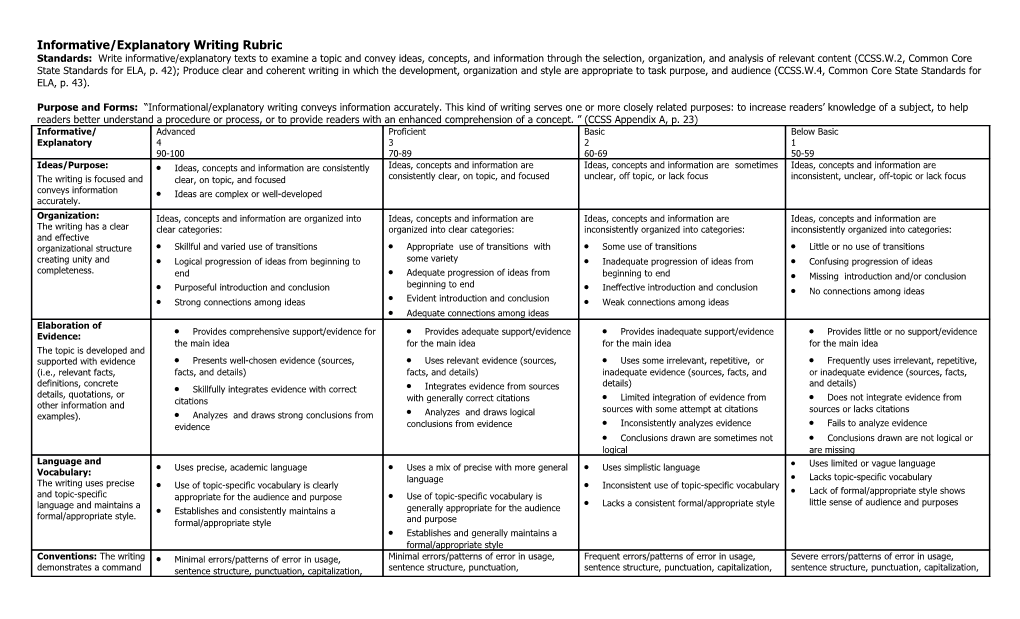 Informational Writing Rubric