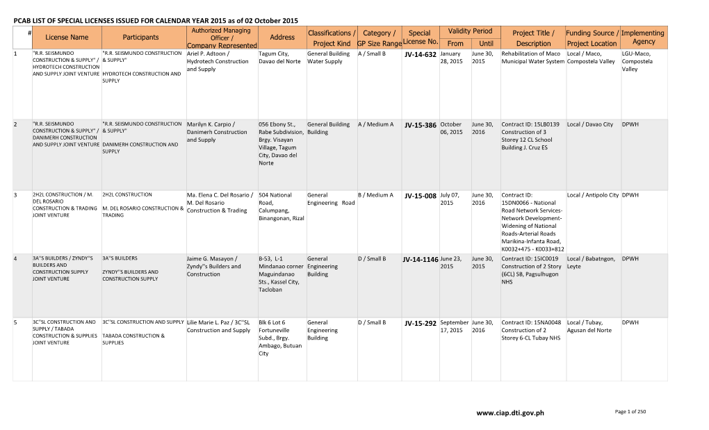 PCAB List of Special Licenses Issued for Calendar Year 2015 As of 02