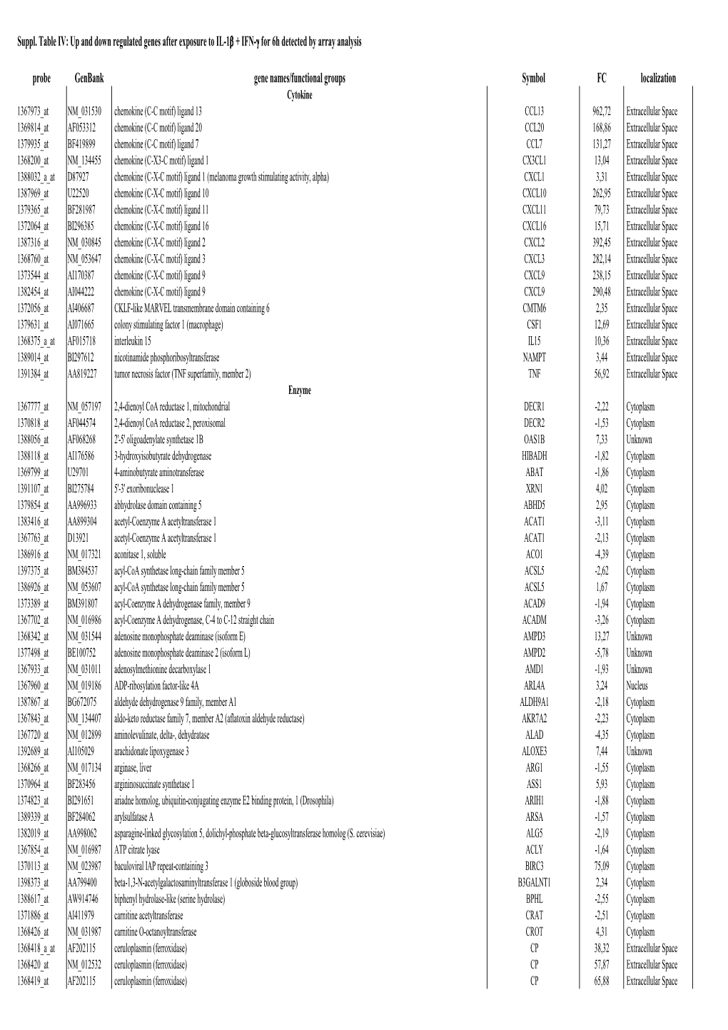 Suppl Table IV