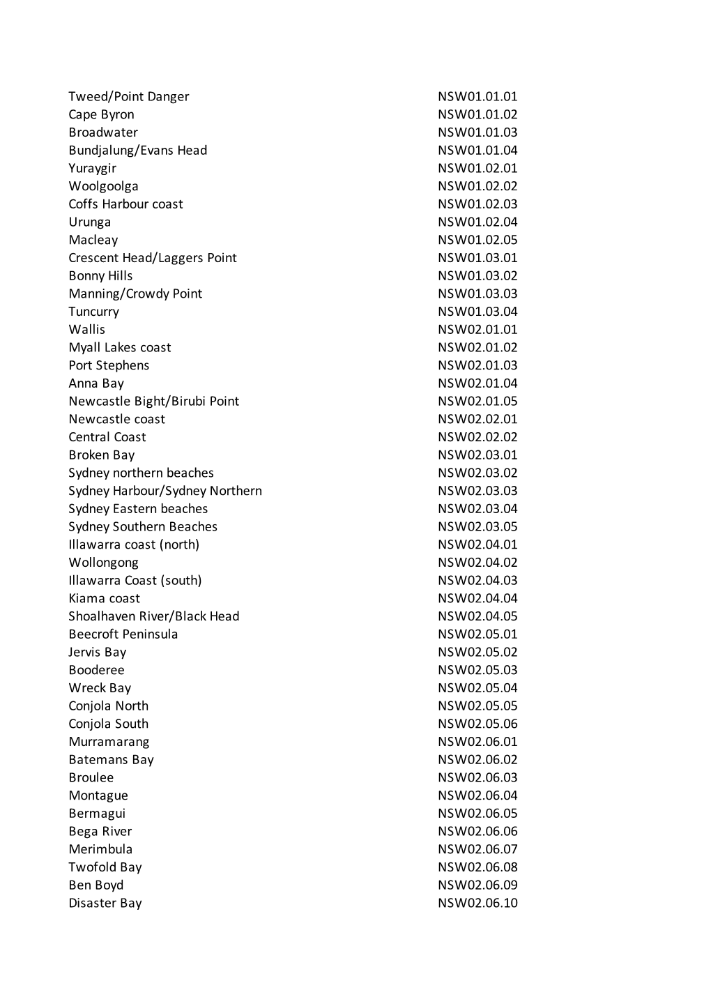 Sediment Compartments Name and Code