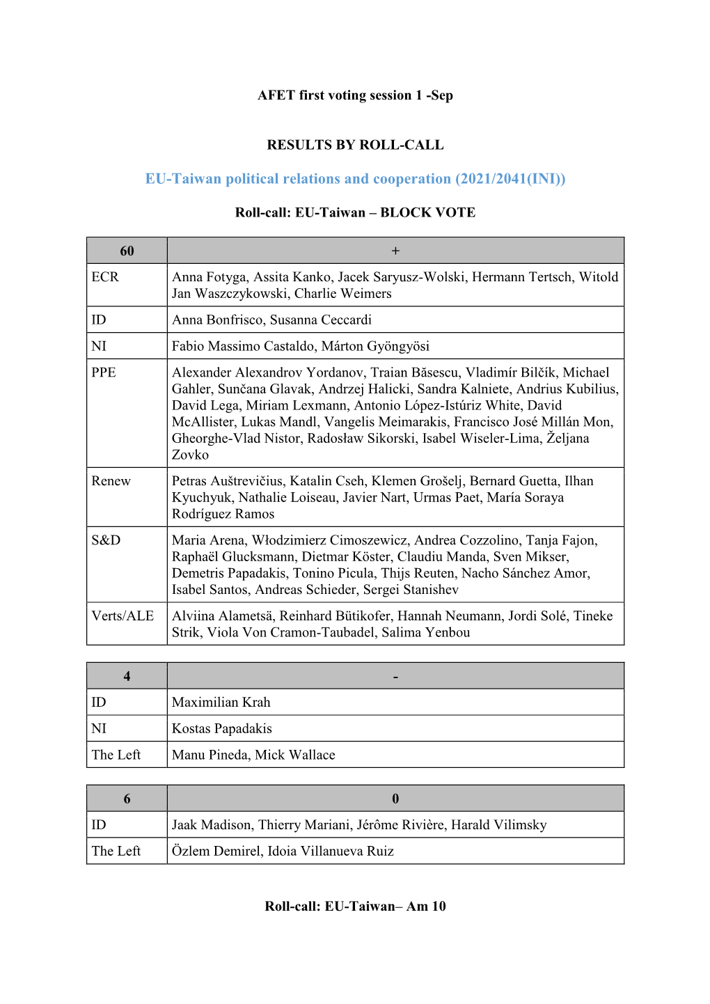 EU-Taiwan Political Relations and Cooperation (2021/2041(INI))