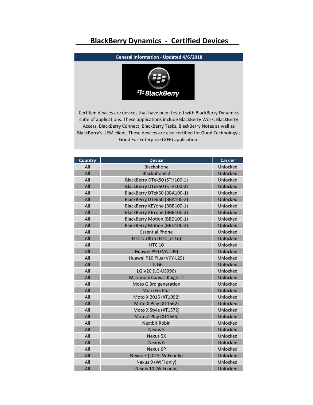 MMS Copy of Supported Devices