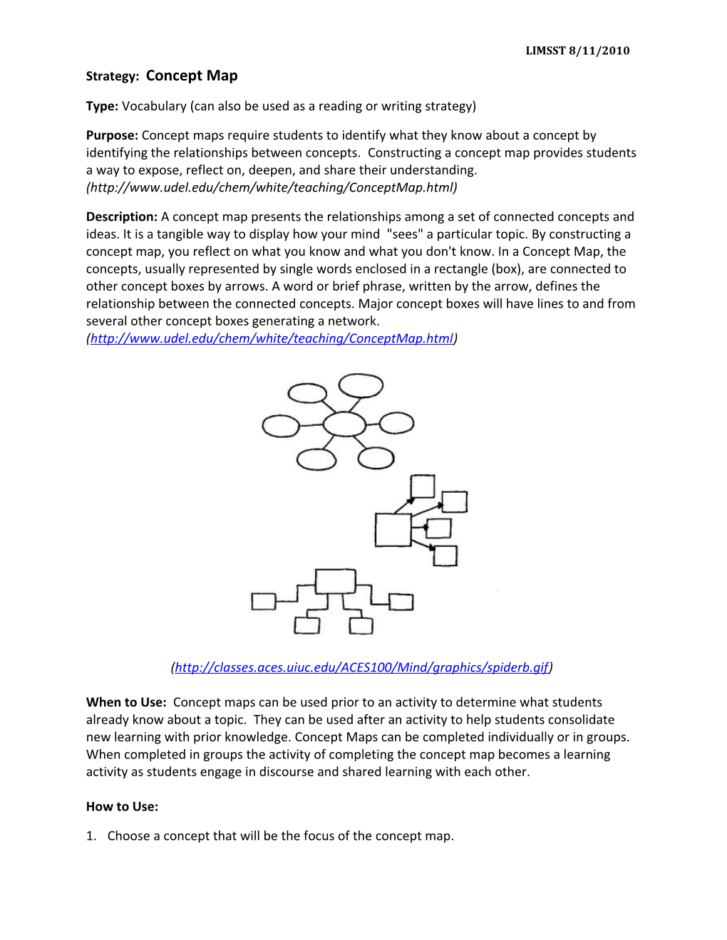 Strategy: Frayer Model (Aka Frayer Diagram)