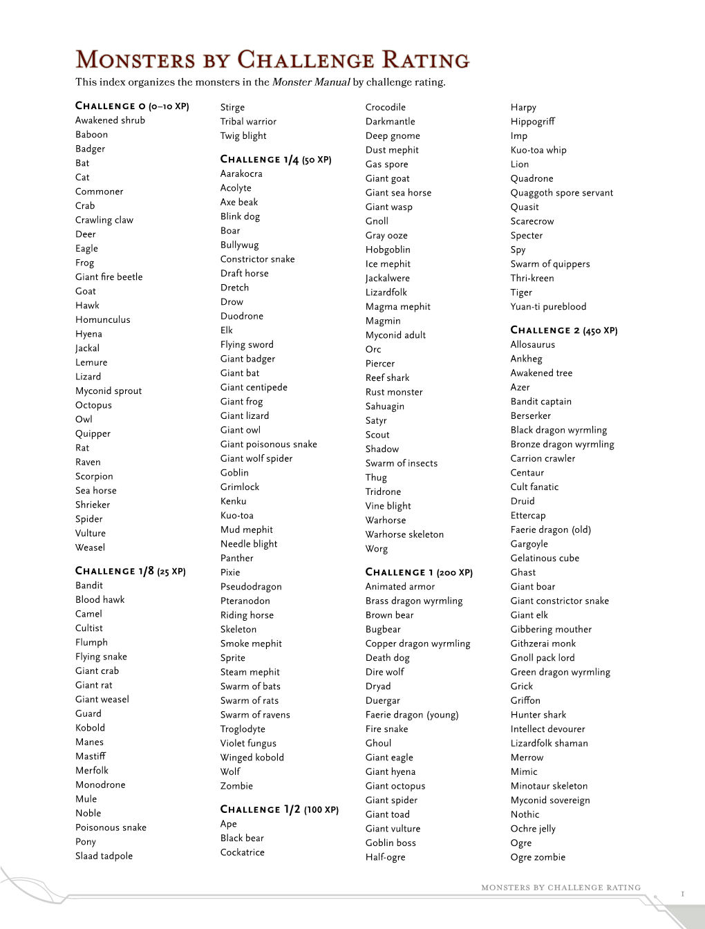 Monsters by Challenge Rating This Index Organizes the Monsters in the Monster Manual by Challenge Rating