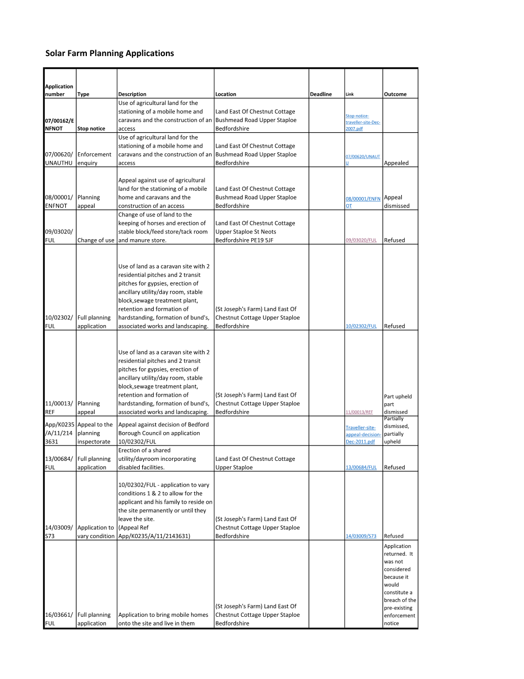 Traveller Site Applications.Xlsx